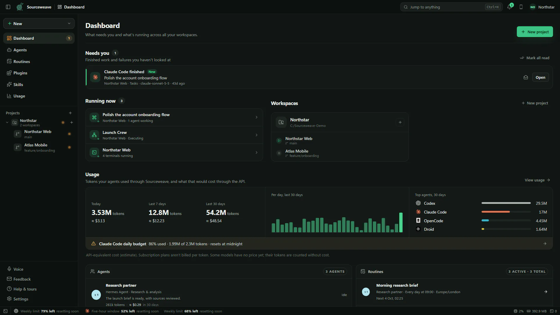 The Sourceweave Dashboard with its usage card and a budget warning